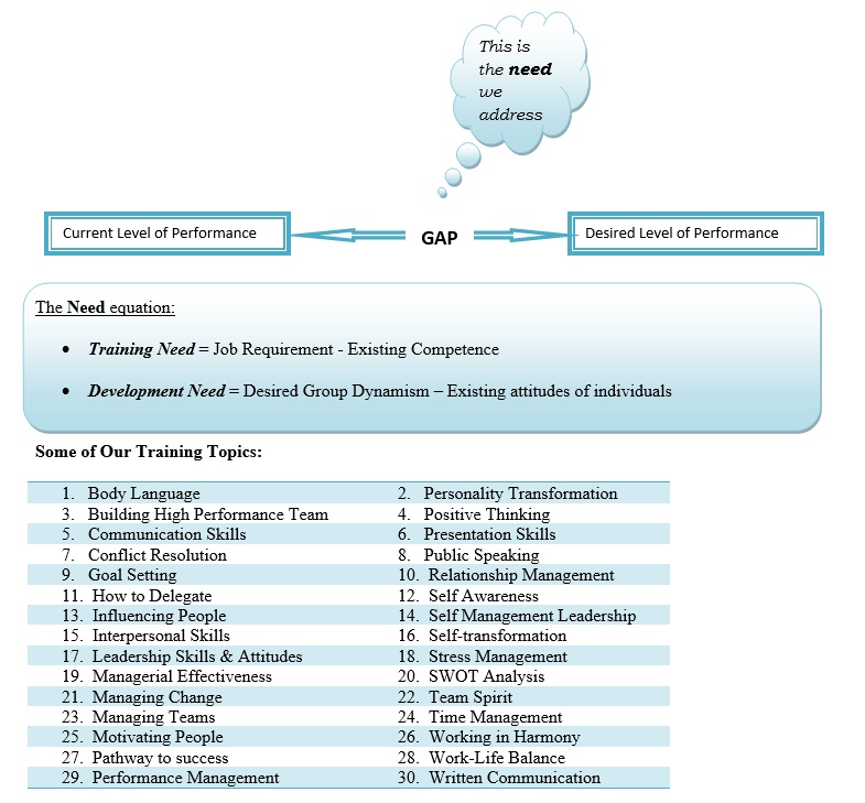 , Soft Skills, Golden Future