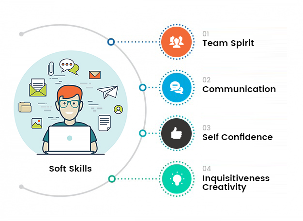 , Soft Skills, Golden Future