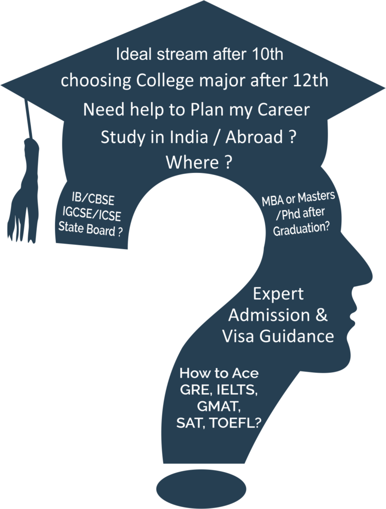 career-guidance-surat-global-careers-golden-future