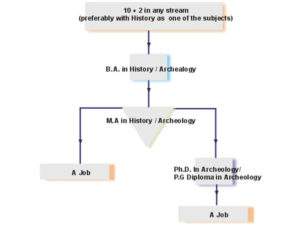 Career-Road-Map-for-Archeology