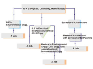 Career-Road-Map-for-Architecture-and-Engineering